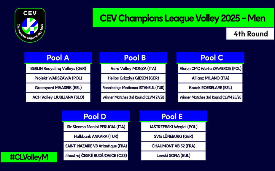 Die diesjährigen Championsleague Gruppe